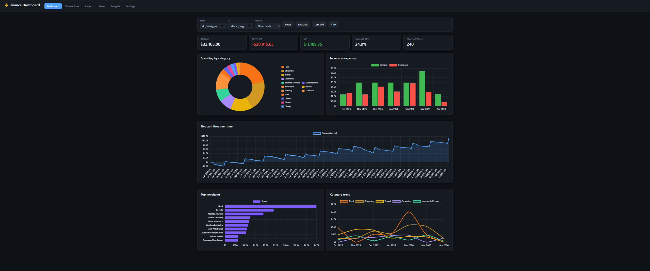 Build a personal finance dashboard that imports CSV bank statements, categorizes transactions, and shows charts and trends.